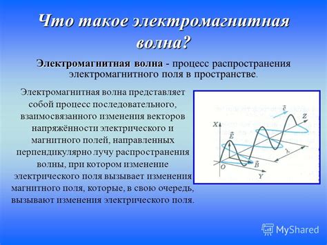 Что представляет собой нитро волна