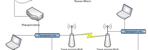 Что представляет собой режим моста?