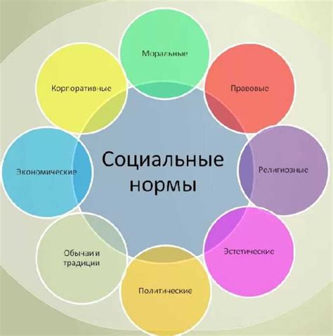 Что представляет собой религиозная норма?