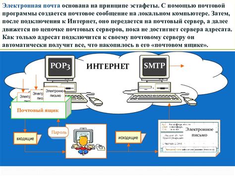 Что представляет собой ретранслированное письмо Outlook?