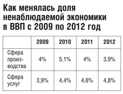 Что представляет собой серый рынок?