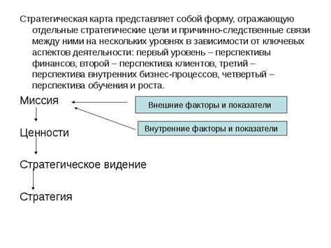 Что представляет собой стратегическая страна?