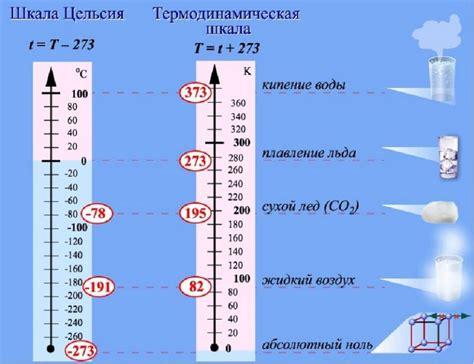 Что представляет собой температура кельвина?