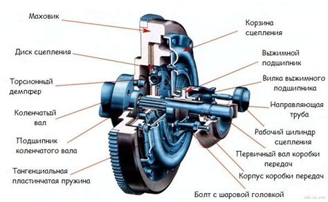 Что представляет собой 4WD у автомобиля?