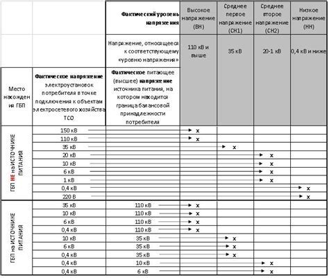 Что представляют собой напряжение сн1 и сн2?