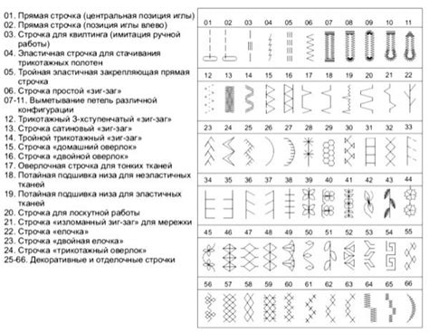 Что представляют собой эластичные строчки