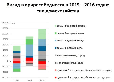 Что приводит к бедности государства: источники и воздействие