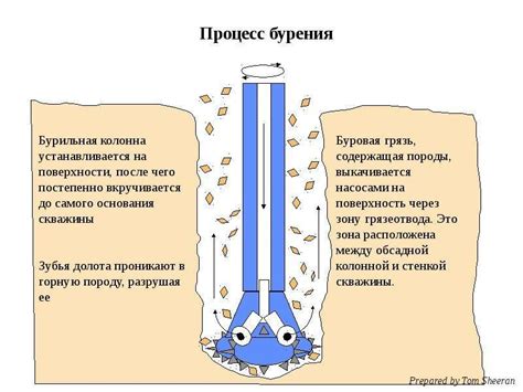 Что приводит к порыву трубы?