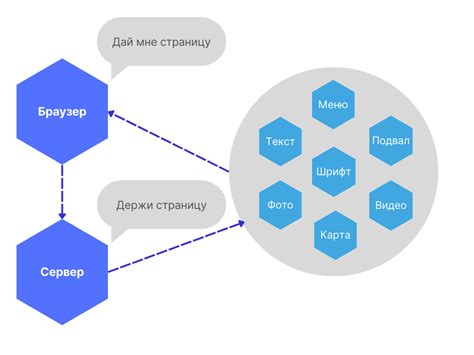 Что происходит, когда браузер закрыт?