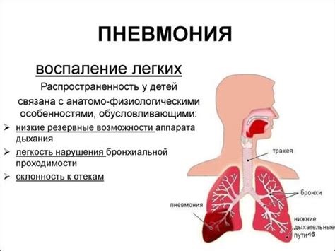 Что происходит, когда в легких возникают проблемы?