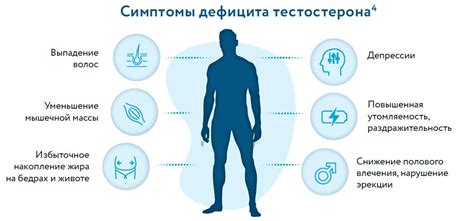 Что происходит в организме при наступлении менопаузы?