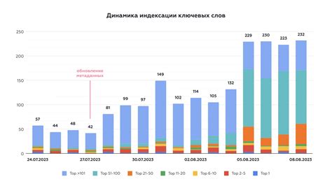 Что происходит при завершении индексации приложения?