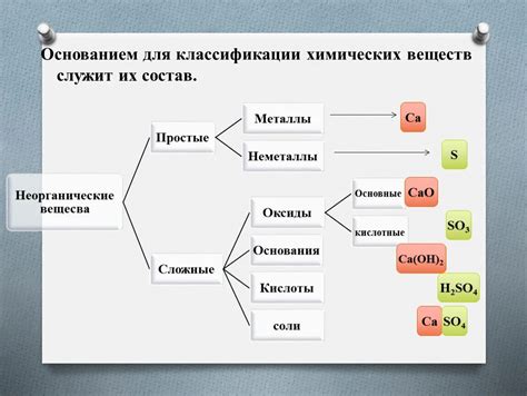 Что происходит при пассивации химических соединений?