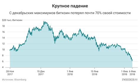 Что происходит с экономической рентабельностью?