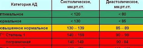 Что скрывается за низким диастолическим давлением?