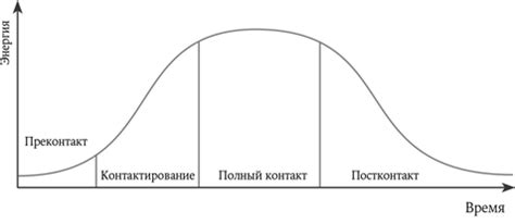 Что скрывается за понятием "закрытие гештальта"?