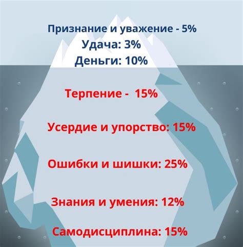 Что скрывается за успехом: особенности и преимущества лидерства