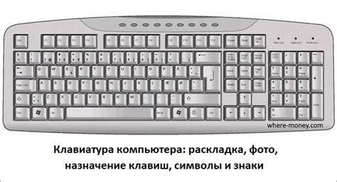 Что скрывают нажатия клавиатуры: самые важные аспекты и функции