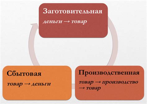 Что скрыто за понятием "оборотный капитал"?