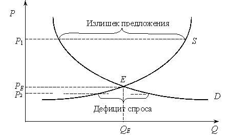 Что стоит за термином "обособление факультативно"?