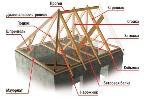 Что такое "крыша ехала"?