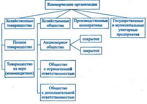 Что такое "необладающие правами юридического лица"?
