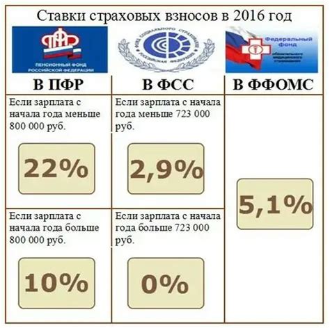 Что такое "нет оборота ставки"?