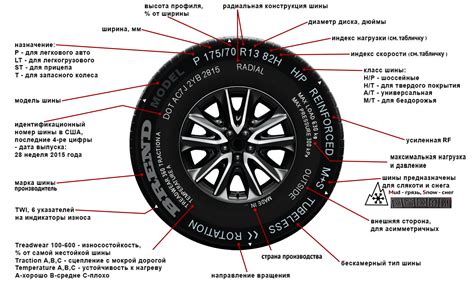 Что такое "оселое колесо"?