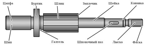 Что такое "поставить вале"?