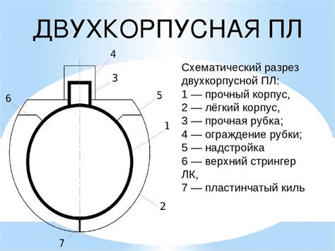 Что такое "продуть балласт"?