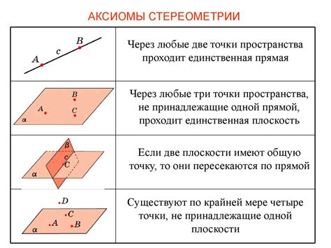 Что такое "соответствующие точки"?