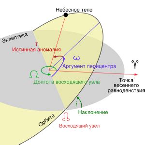 Что такое "схожу с орбиты"?