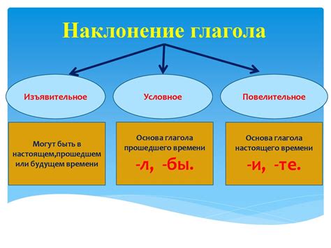 Что такое "условно рекомендованный"?