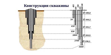 Что такое БИС в скважине и как она работает?