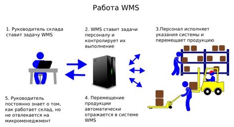 Что такое ВМС программа для склада?