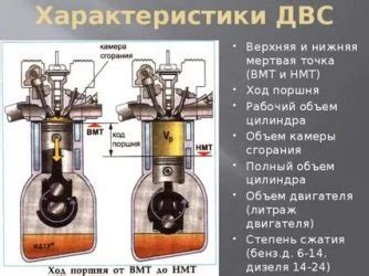 Что такое ВМТ в двигателе?