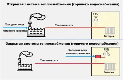 Что такое ГВС-теплоноситель