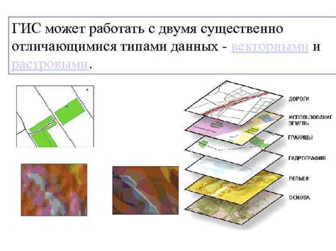 Что такое ГИС: основные понятия