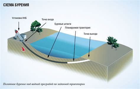 Что такое ГНБ и ННБ?