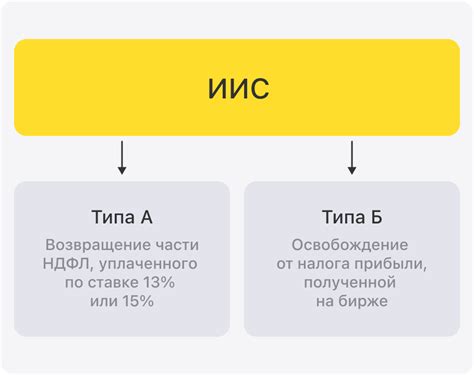 Что такое ИИС Тинькофф и зачем он нужен