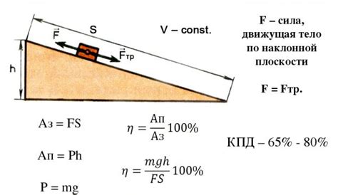 Что такое КПД наклонной плоскости?