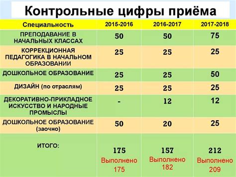 Что такое КЦП при поступлении