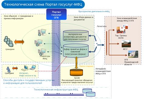 Что такое МФЦ и какая роль у него в подаче документов?