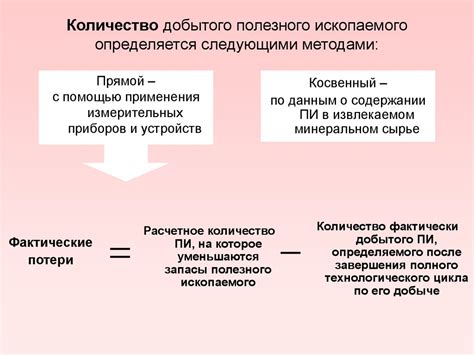 Что такое НДПИ и как его применяют в бухгалтерии