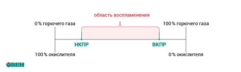 Что такое НКПР?