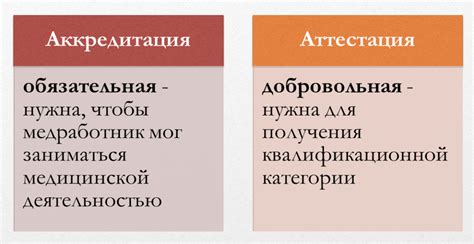 Что такое Национальный реестр аккредитации?