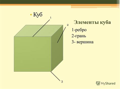 Что такое Нм в кубе?