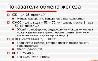 Что такое Ожсс снижена?