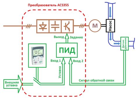 Что такое ПИД-регулирование