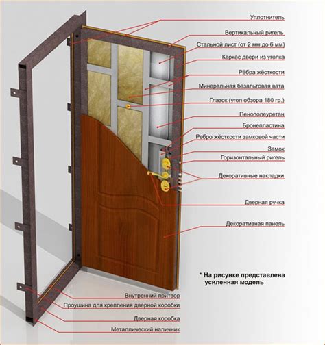 Что такое Пкомб двери?